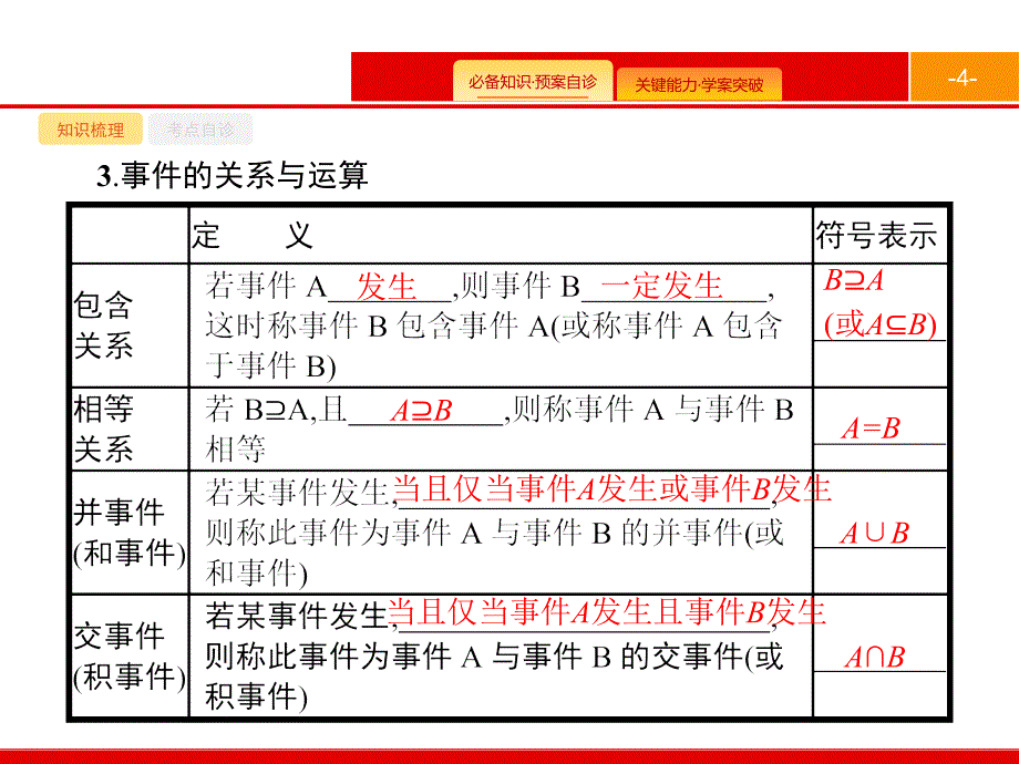 高考文科数学（北师大）一轮复习课件：第十一章 概率 11.1 .pptx_第4页