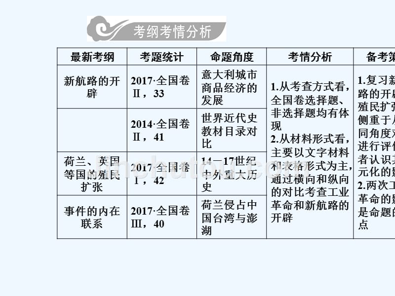 高考总复习历史课件：第七单元第15讲新航路的开辟、殖民扩张与世界市场的拓展 .PPT_第3页