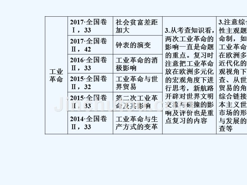 高考总复习历史课件：第七单元第15讲新航路的开辟、殖民扩张与世界市场的拓展 .PPT_第4页