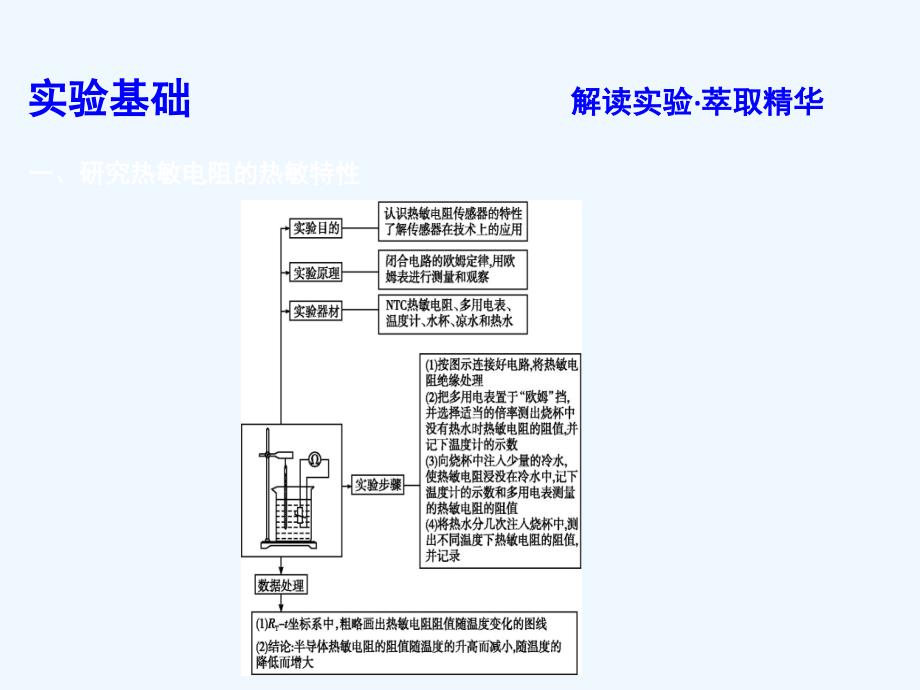 高考物理总复习（教科）课件：第十一章 交变电流 传感器 实验十二　传感器的简单使用 .ppt_第3页