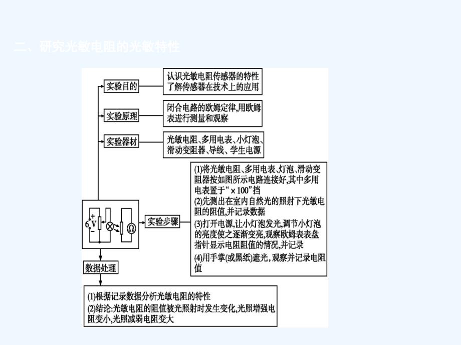 高考物理总复习（教科）课件：第十一章 交变电流 传感器 实验十二　传感器的简单使用 .ppt_第4页