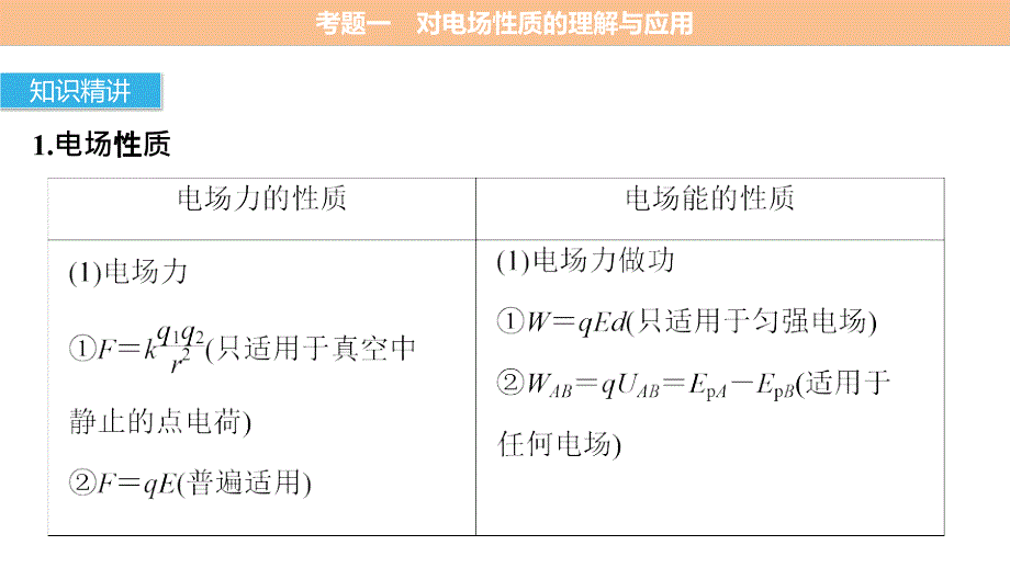 高考物理（全国通用）二轮专题复习课件：专题7　电场和带电粒子在电场中的运动 .pptx_第4页