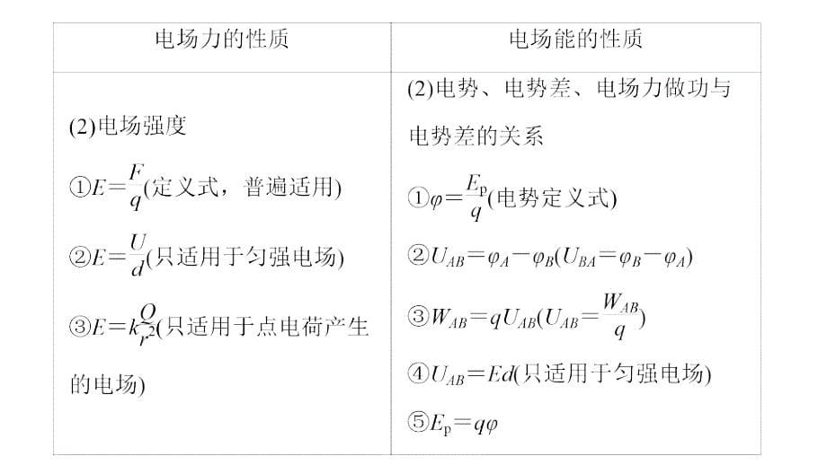 高考物理（全国通用）二轮专题复习课件：专题7　电场和带电粒子在电场中的运动 .pptx_第5页