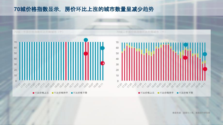 2019年度-深圳市房地产市场回顾与展望_第4页