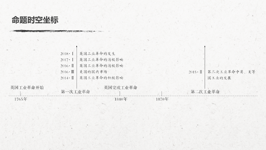 高考历史新增分大一轮人民课件：专题九 走向世界的资本主义市场 第26讲 .pptx_第3页