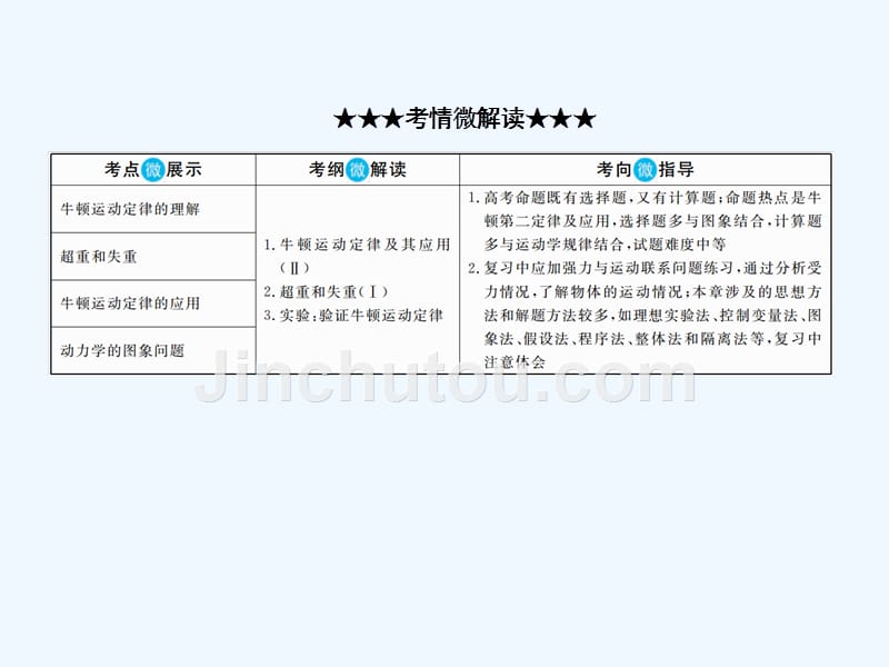 高考大一轮物理复习顶层设计课件：第三章　牛顿运动定律3-1 .ppt_第3页