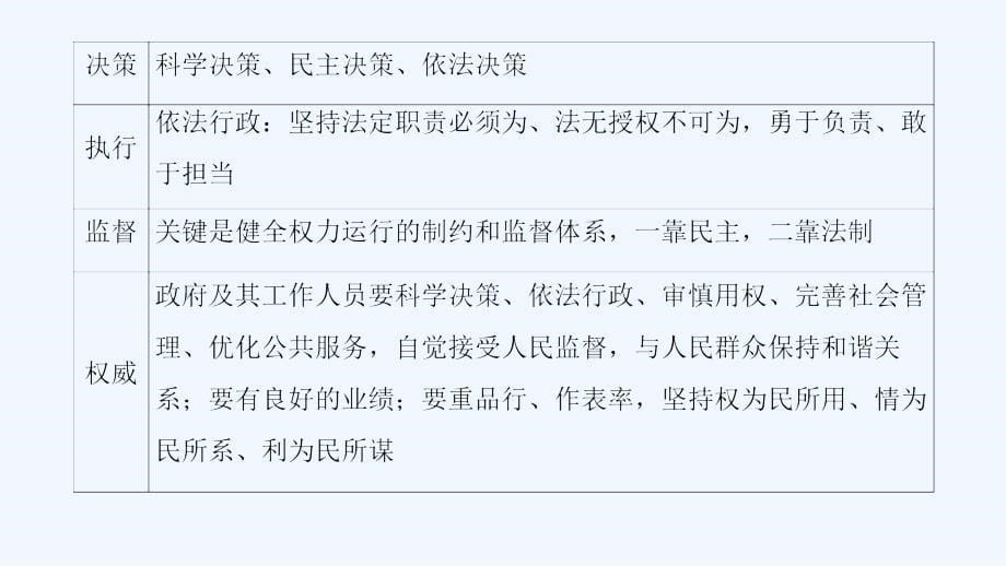 高考政治一轮复习人教课件：必修2 第2单元 单元综合提升（教师用书独具） .ppt_第5页