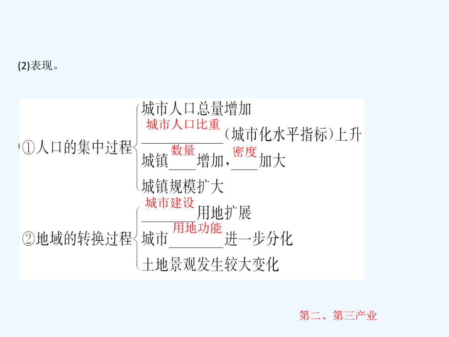 高考地理一轮（全国通用）实用课件：6.2城　市　化 .ppt_第4页