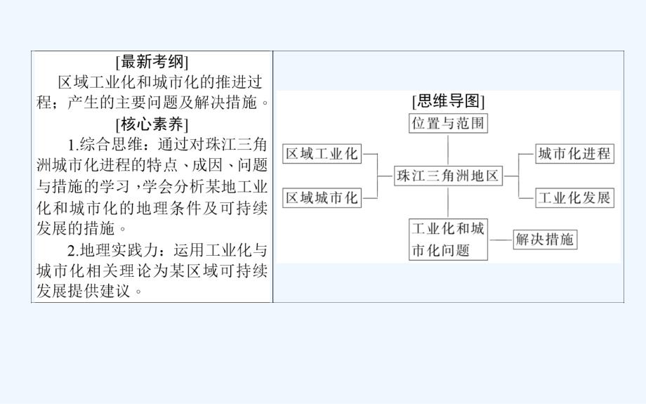 高考地理湘教一轮课件：35区域工业化与城市化进程——以珠江三角洲为例 .ppt_第2页