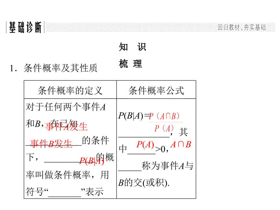 高考数学（理）创新大一轮人教B全国通用课件：第十一章 计数原理、概率、随机变量及其分布 第8节 .pptx_第3页