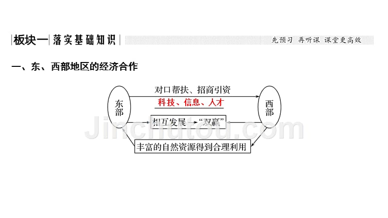 高考地理创新大一轮湘教课件：第九单元 区域地理环境与人类活动 第29讲 .pptx_第2页