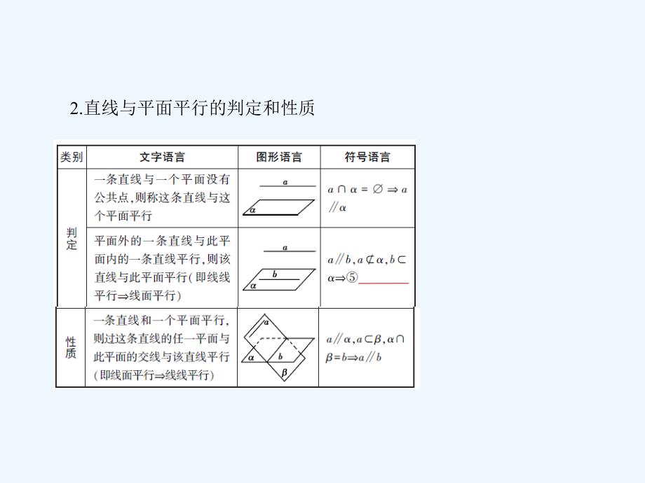 《5年高考3年模拟》文数A精品课件：&amp#167;8.4　直线、平面平行的判定与性质 .ppt_第3页