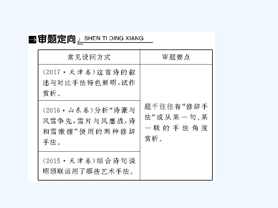 高考语文总复习（人教）课件：第二部分 古代诗文阅读 专题二 古代诗歌鉴赏2-2-3 .ppt_第2页