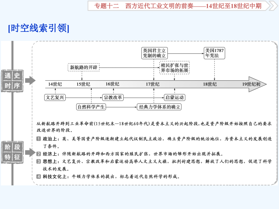 高考历史（通史）课件：第五部分 专题十二 第1课时　新航路开辟、西方殖民扩张与世界市场的拓展 .ppt_第2页