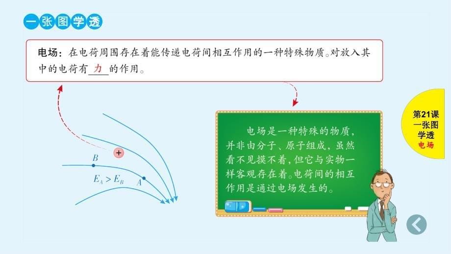 高考物理总复习课件：第21课 电场力的性质 .pptx_第5页