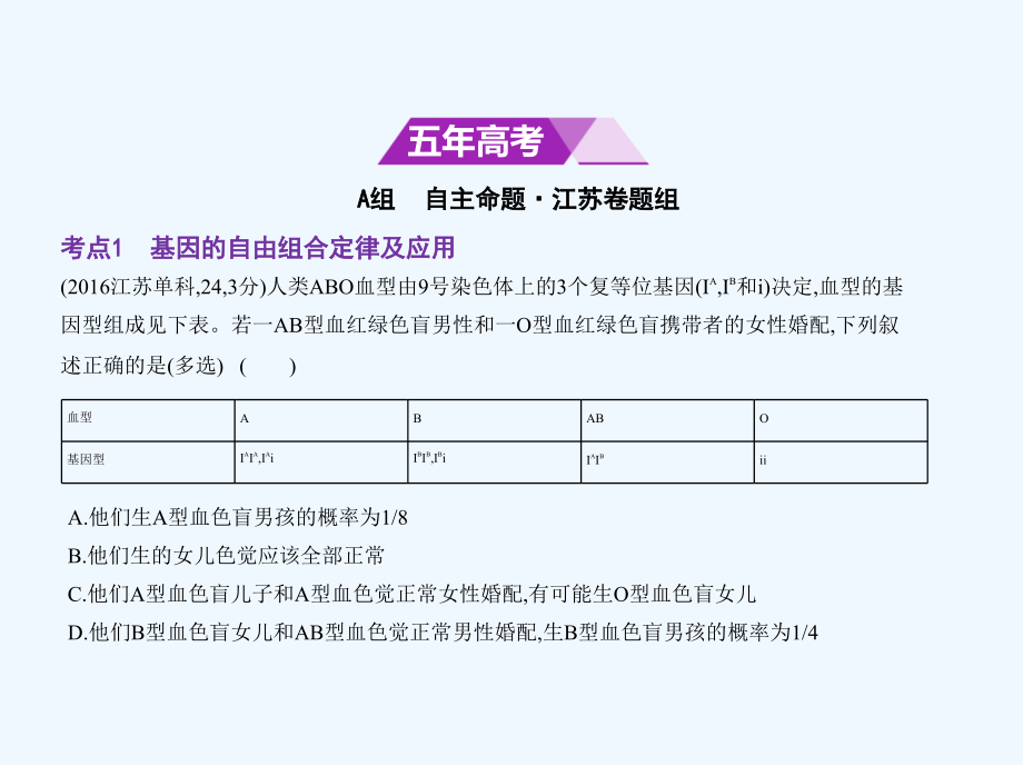 高考生物一轮复习（江苏专 B）课件：专题12　基因的自由组合定律 .ppt_第2页