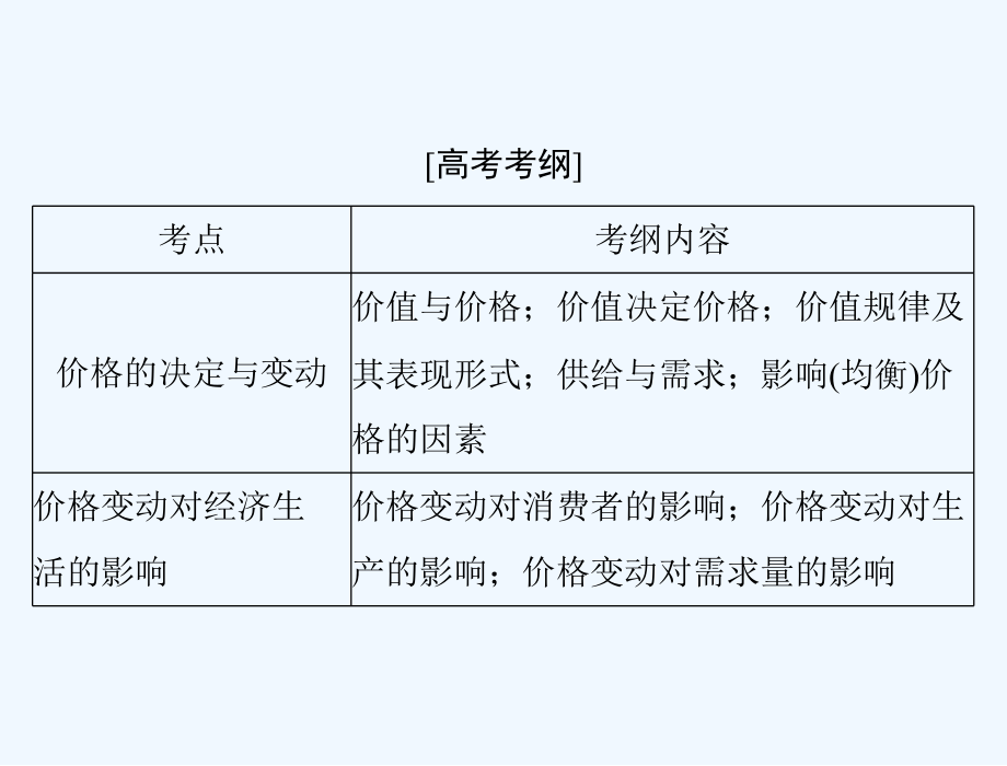 高考政治新课堂一轮复习（实用课件）：第一部分 必修1 第一单元 第二课 多变的价格 .ppt_第2页