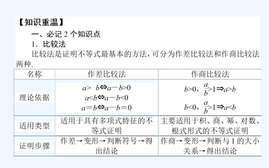 高考数学（文）一轮复习课件：选修4－5.2不等式的证明 .ppt_第2页