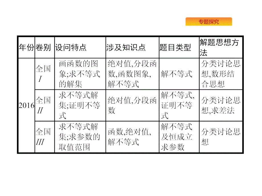 高考数学（理科）二轮复习课件：2.9选做大题2 .pptx_第3页