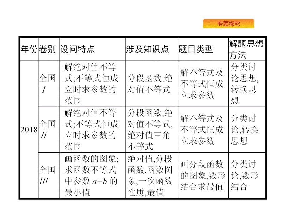 高考数学（理科）二轮复习课件：2.9选做大题2 .pptx_第5页