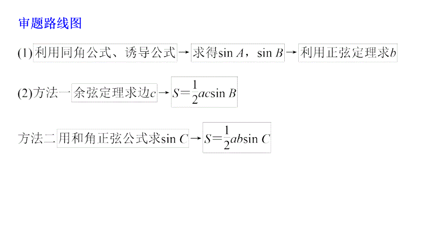 高考数学（理）优编增分二轮（全国通用）课件：专题一 规范答题示例2　解三角形 .pptx_第3页