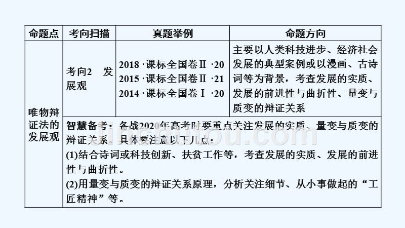 高考政治冲刺大一轮（全国通用）课件：必修4 第三单元　思想方法与创新意识 第7课 .ppt_第3页