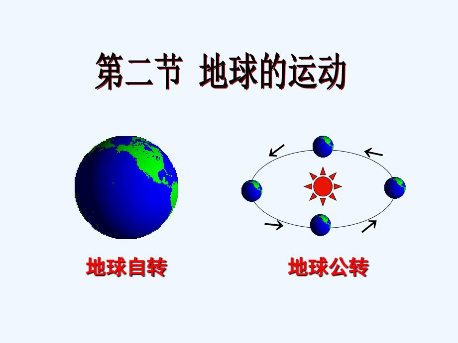 鲁教版地理六上1.2《地球的运动》ppt课件3.ppt_第1页