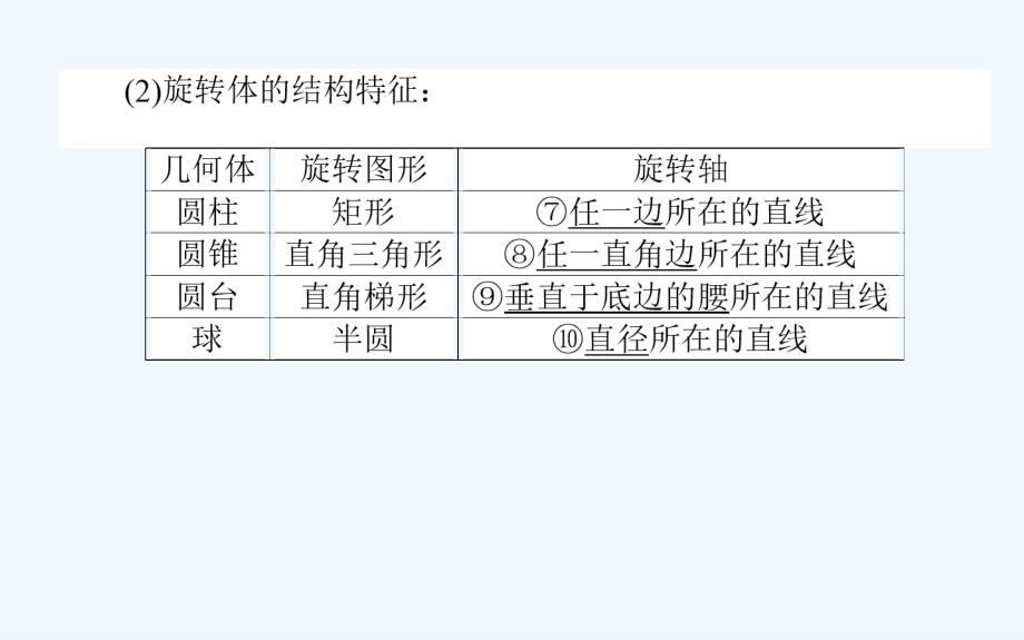 高考数学（文）一轮复习课件：第七章　立体几何 7.1 .ppt_第3页