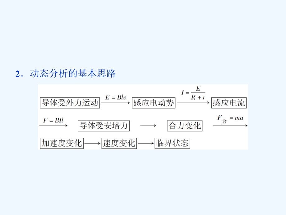 高考物理三轮冲刺题型探究课课件：题型探究课七　电磁感应中的动力学和能量问题 .ppt_第4页