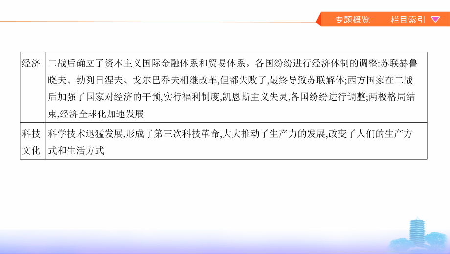 高考历史课标通史一轮复习课件：专题十四 第38讲　二战后世界政治格局的变化 .pptx_第4页