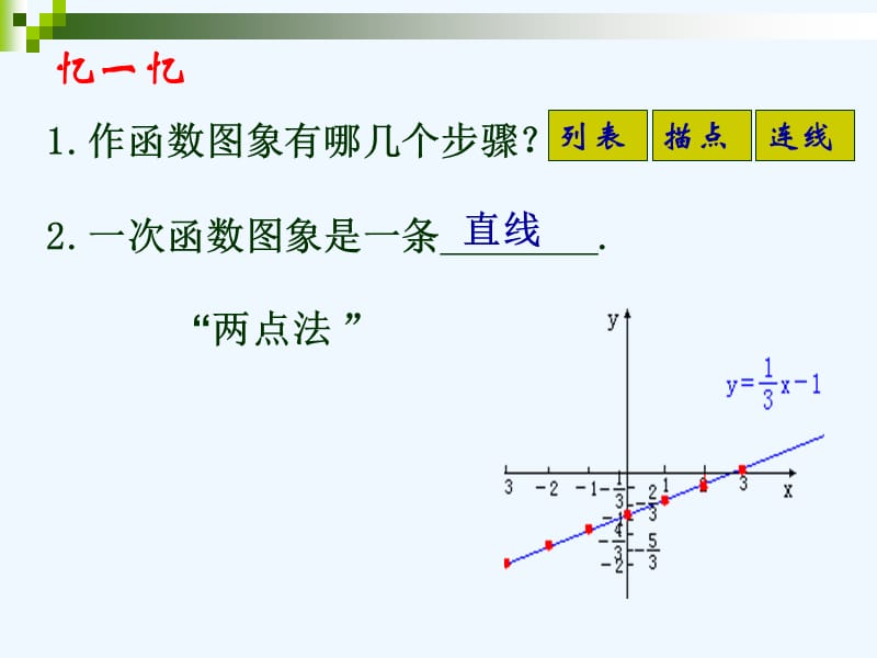 鲁教版七上6.3《一次函数图象》ppt课件2.ppt_第2页