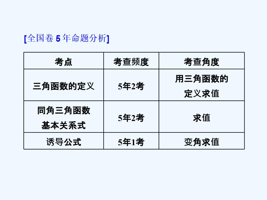 高考数学（理）精准备考一轮全国通用课件：第五单元 高考研究课（一） 三角函数的3个基本考点——定义、公式和关系 .ppt_第2页