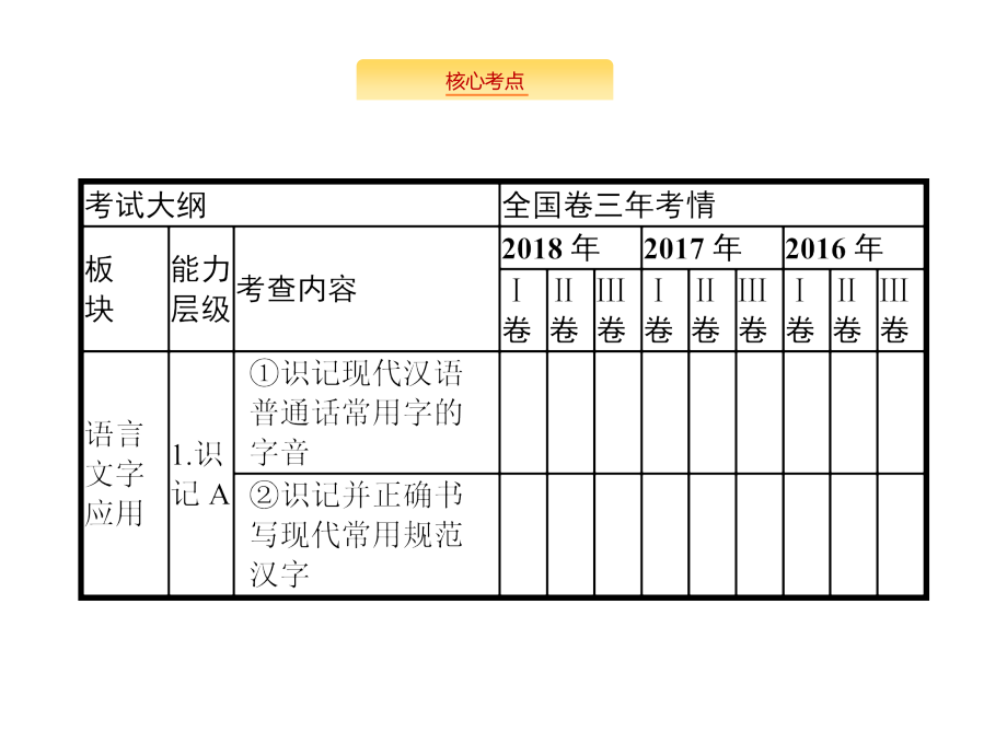 高考语文（全国）一轮复习课件：第3部分 专题1 正确使用词语（包括熟语） .pptx_第2页