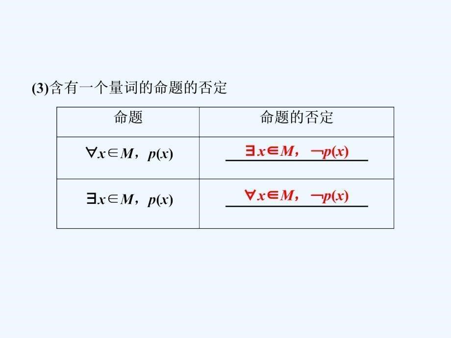 高考数学（文科）江苏1轮复习课件：第1章 集合与常用逻辑用语 3 第3讲　简单的逻辑联结词、全称量词与存在量词 .ppt_第5页