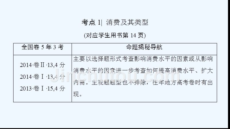 高考政治一轮复习人教课件：必修1 第1单元 第3课 多彩的消费 .ppt_第4页