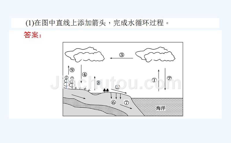 高考地理湘教一轮课件：12水循环 .ppt_第4页