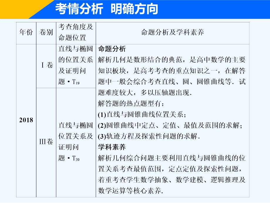 高考理科数学二轮专题复习课件：专题五 第三讲 第一课时　圆锥曲线的最值、范围、证明问题 .ppt_第2页