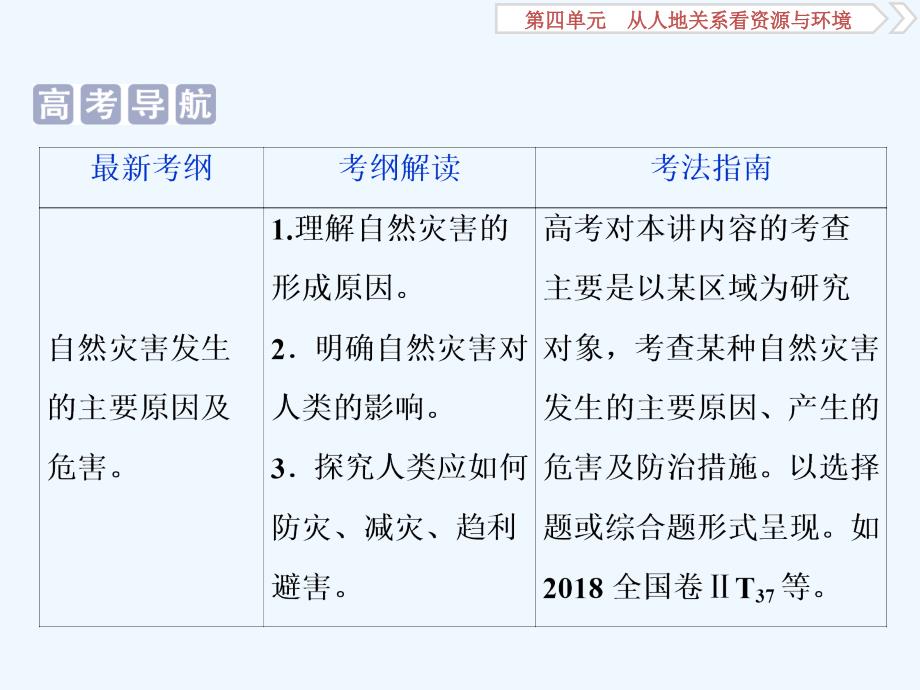 高考地理总复习配鲁教课件：第四单元 2 第16讲　自然灾害与人类——以洪灾为例 .ppt_第2页