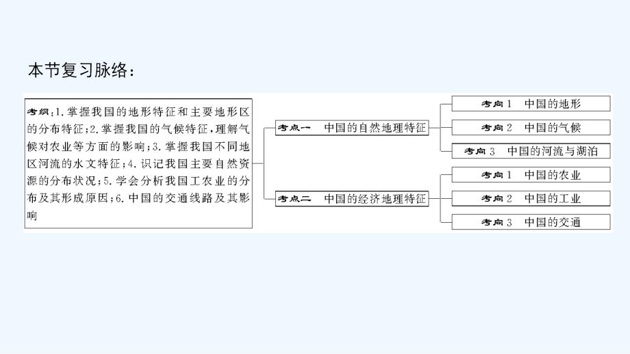 高考地理总复习（湘教通用）一轮复习课件：第12章 第1节 中国地理概况 .ppt_第3页