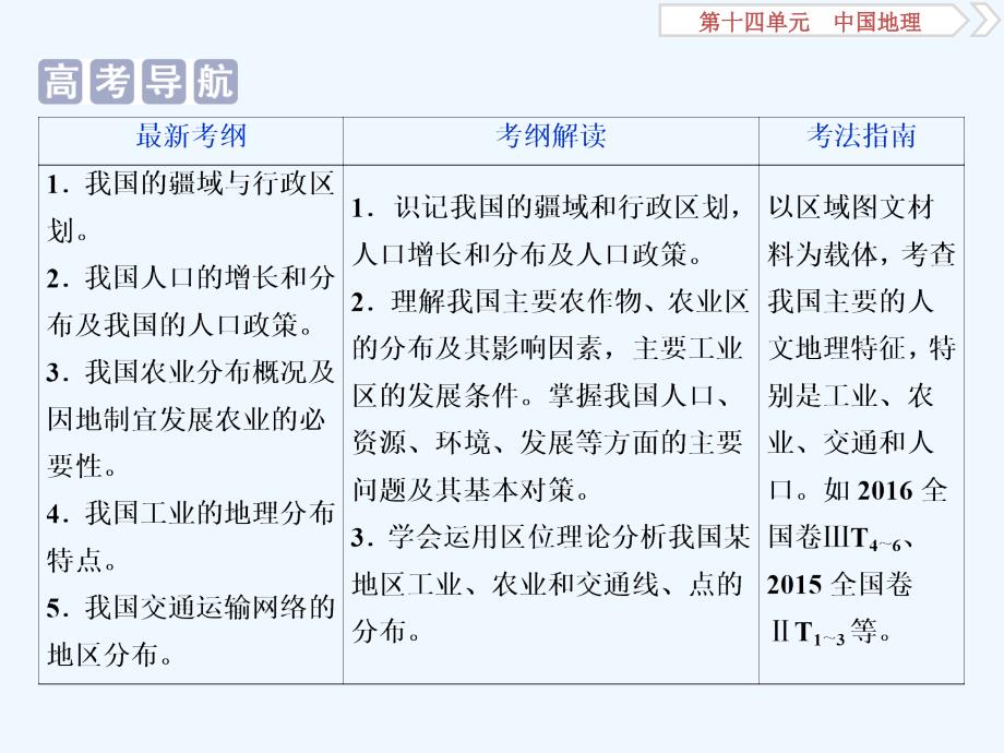 高考地理总复习配鲁教课件：第十四单元 2 第39讲　中国人文地理概况 .ppt_第2页