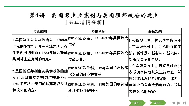 高考历史新设计大一轮人教（江苏专用）课件：第二单元 西方的政治制 第4讲 .pptx_第1页