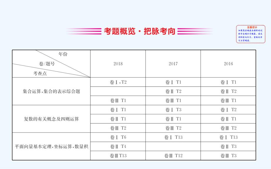 高考数学二轮复习课件：小题专练2.1.1 .ppt_第2页