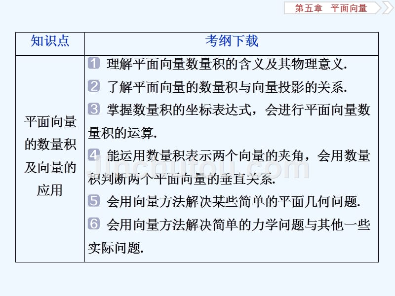 高考数学（文）新精准大一轮课标通用课件：第五章 第1讲　平面向量的概念及线性运算 .ppt_第4页