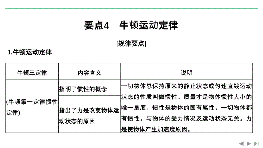 高考物理培优三轮考前回扣江苏专用课件：要点回扣 要点4 .pptx_第1页