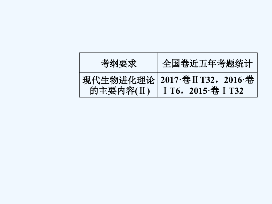 高考总复习生物课件：第七单元第4讲现代生物进化理论 .ppt_第3页