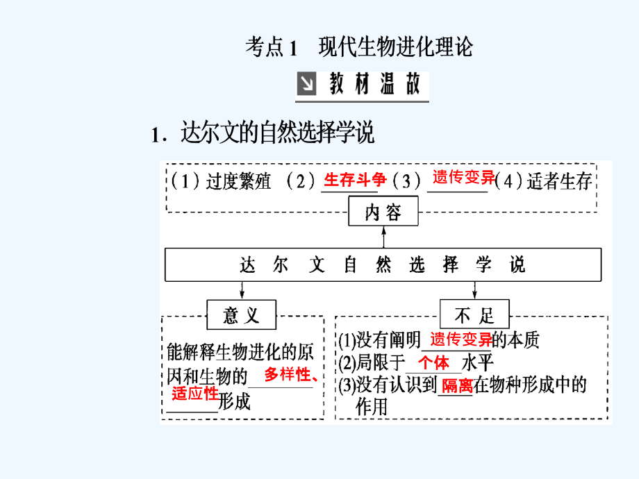 高考总复习生物课件：第七单元第4讲现代生物进化理论 .ppt_第4页