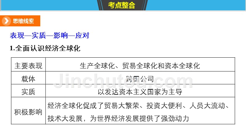 高考政治考前90天二轮复习通用实用课件：专题三　市场 与政府 第6课时 .pptx_第4页