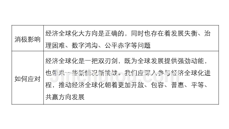 高考政治考前90天二轮复习通用实用课件：专题三　市场 与政府 第6课时 .pptx_第5页