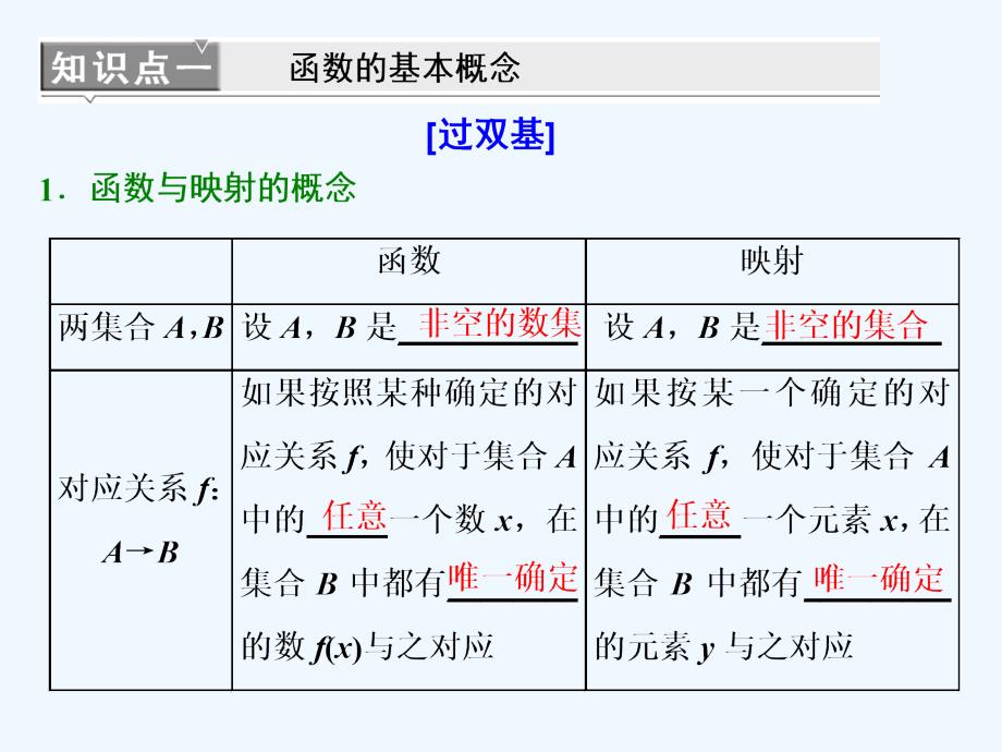 高考数学（文）精准备考一轮全国通用课件：第二单元 教材复习课 “函数”相关基础知识一课过 .ppt_第4页