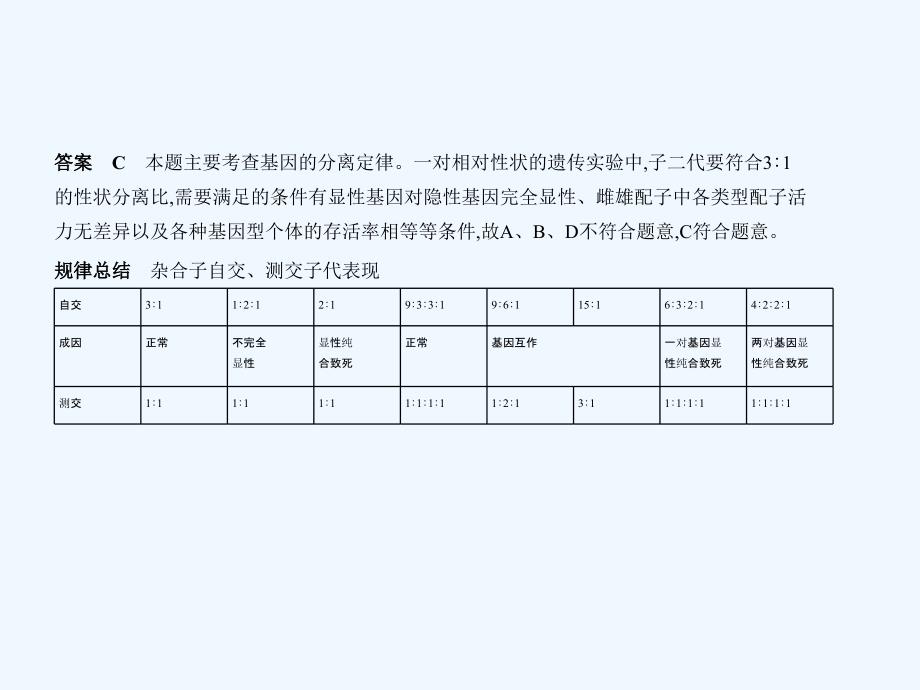 高考生物一轮（全国3卷B）课件：专题11　基因的分离定律 .ppt_第3页